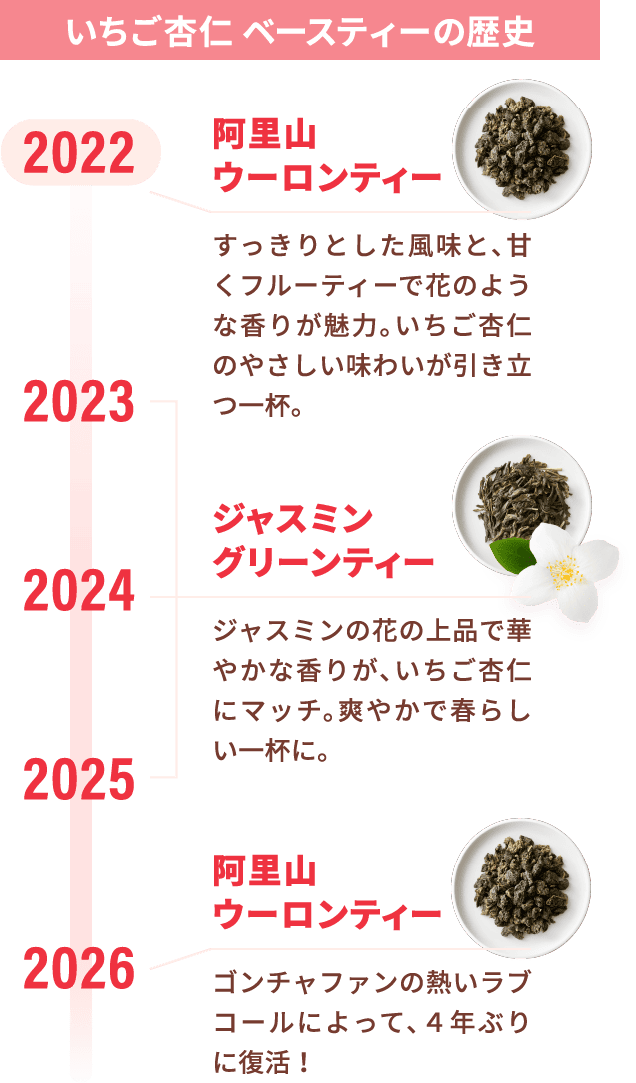 いちご杏仁 ベースティーの歴史　2022:阿里山ウーロンティー すっきりとした風味と、甘くフルーティーで花のような香りが魅力。いちご杏仁のやさしい味わいが引き立つ一杯。　2023/2024/2025:ジャスミングリーンティー ジャスミンの花の上品で華やかな香りが、いちご杏仁にマッチ。爽やかで春らしい一杯に。　2026:阿里山ウーロンティー ゴンチャファンの熱いラブコールによって、４年ぶりに復活！
